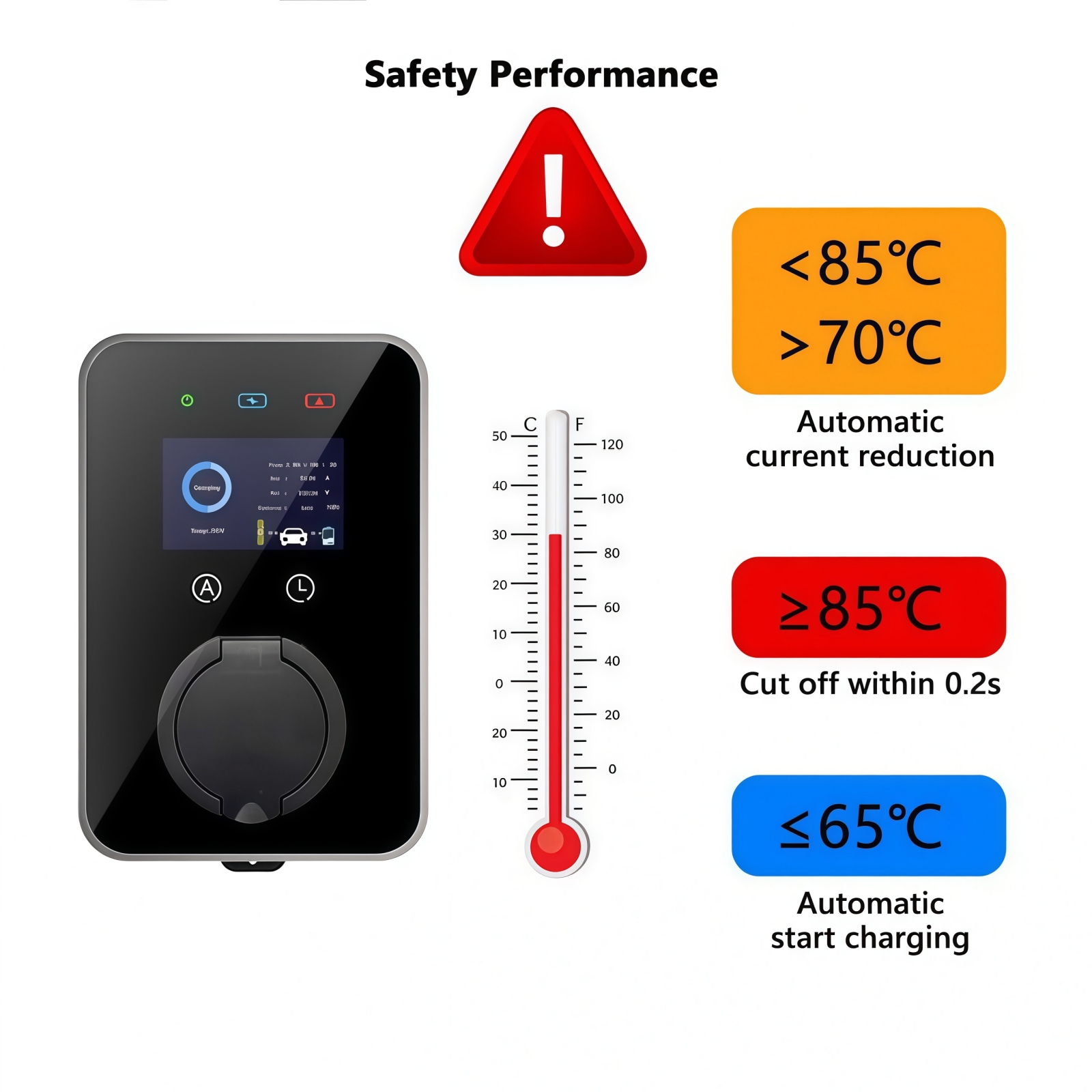 New EV Charger Type 2 EVSE Wal - Ev Charger Wallbox บทวิจารณ์และราคา