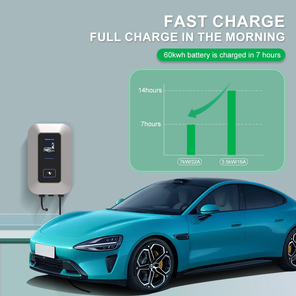 32A EV Charging Station 22KW 3 - Ev Charger Wallbox บทวิจารณ์และราคา