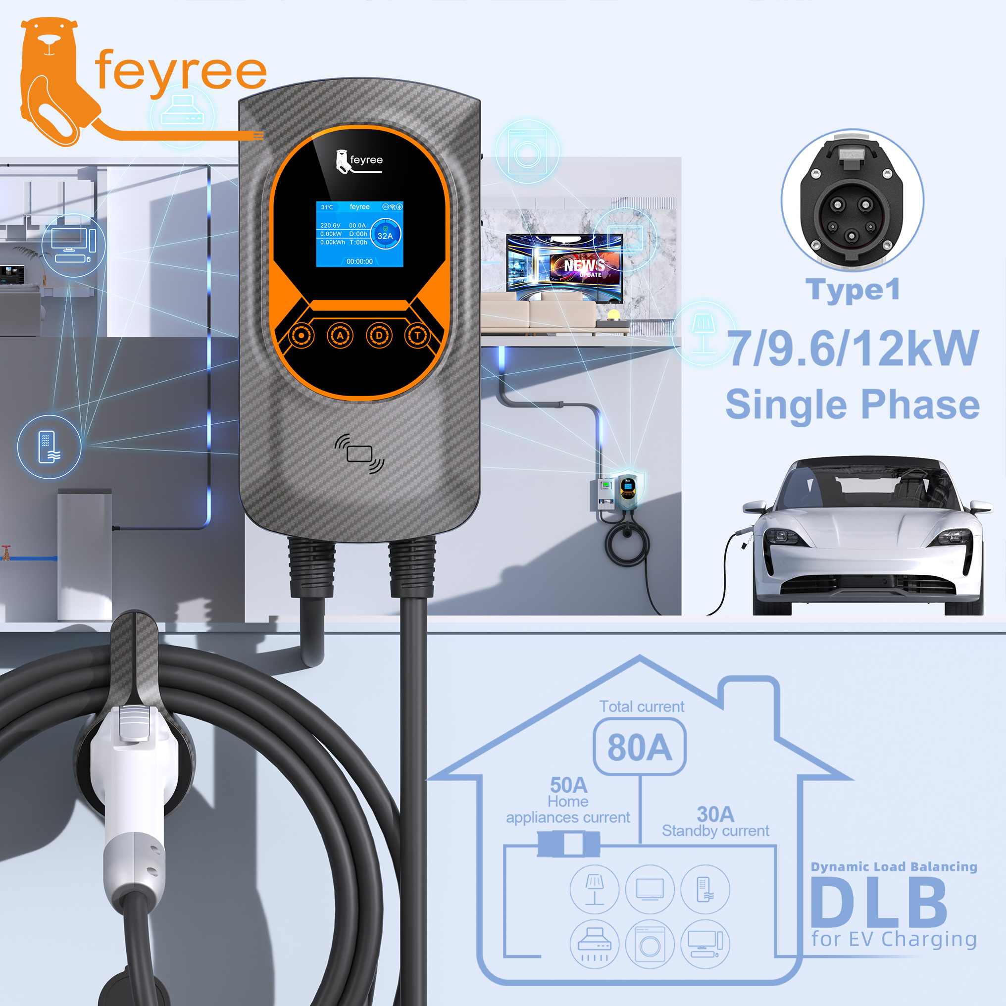 feyree Type 1 7kW 9.6kW 12kW E - Ev Charger Wallbox บทวิจารณ์และราคา