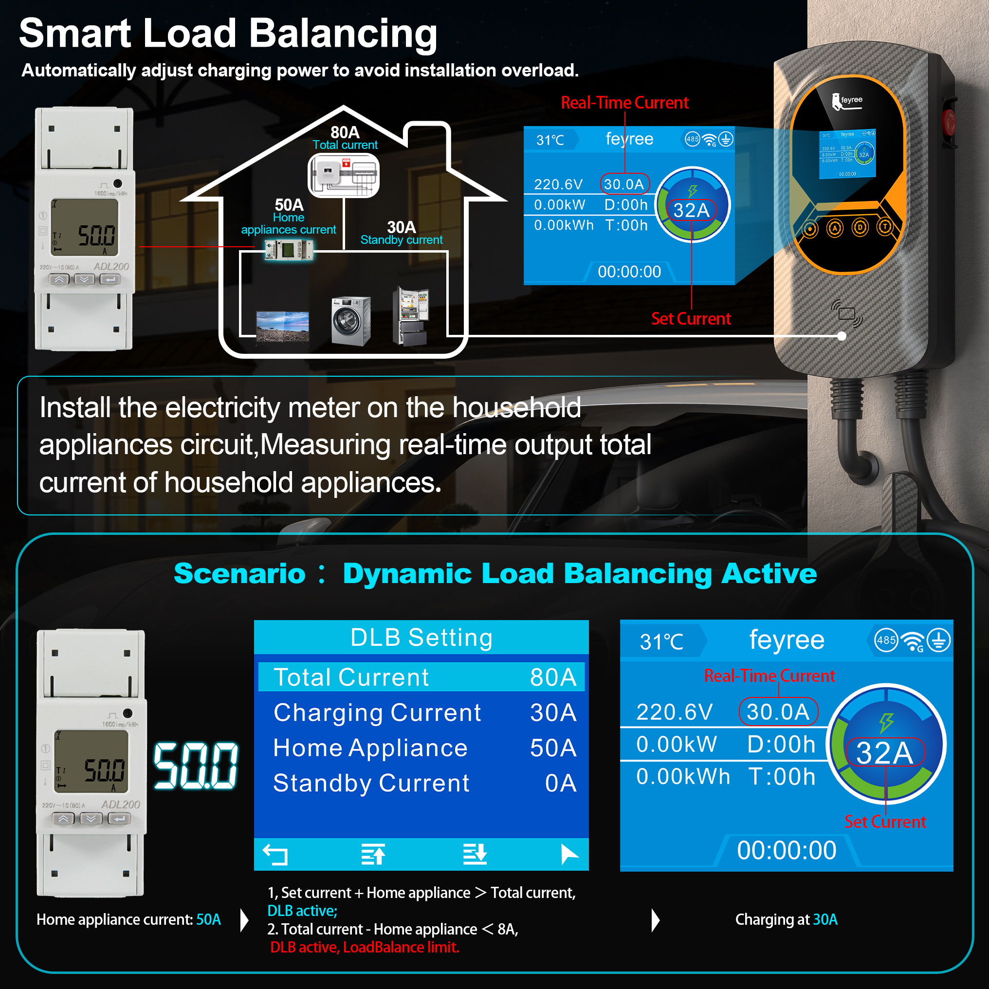 feyree Type 1 7kW 9.6kW 12kW E - Ev Charger Wallbox บทวิจารณ์และราคา