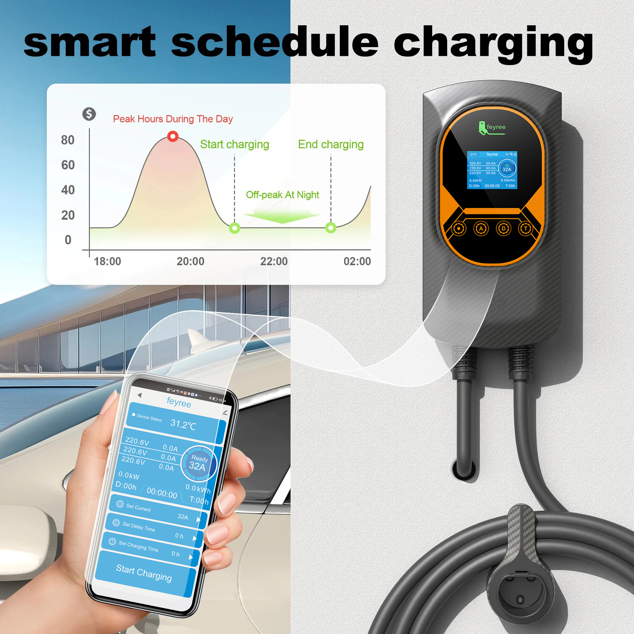 feyree Type 1 7kW 9.6kW 12kW E - Ev Charger Wallbox บทวิจารณ์และราคา