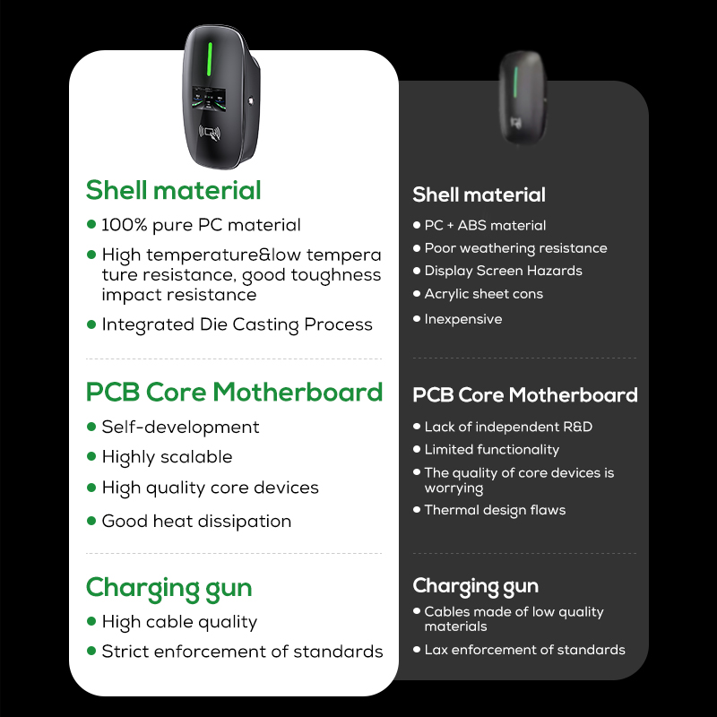 Ovrod New Energy Vehicles Fast - Ev Charger Wallbox บทวิจารณ์และราคา