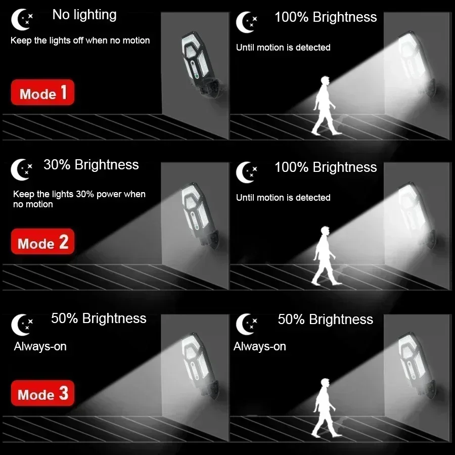 12000LM Powerful Solar Wall La - Renewable Energy Solar บทวิจารณ์และราคา