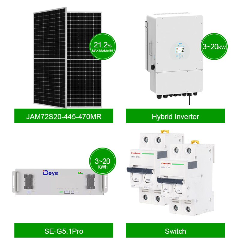 Renewable Energy Solar for Inv - Renewable Energy Use บทวิจารณ์และราคา