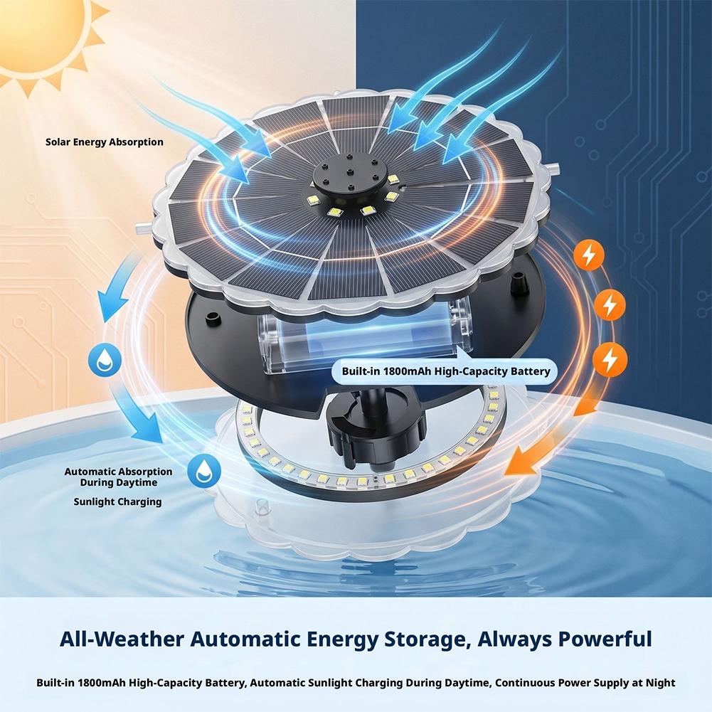 3.5W Outdoor Solar Fountain Pu - Renewable Energy Solar บทวิจารณ์และราคา