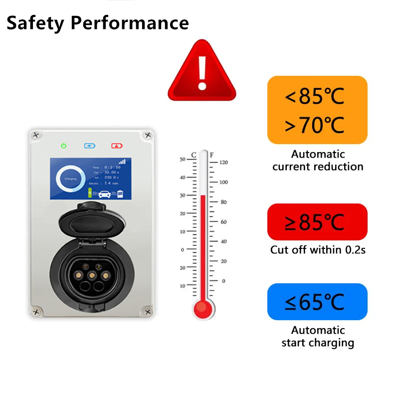 Type 2 EV Charger 32A 7KW Char - Ev Charger Wallbox บทวิจารณ์และราคา