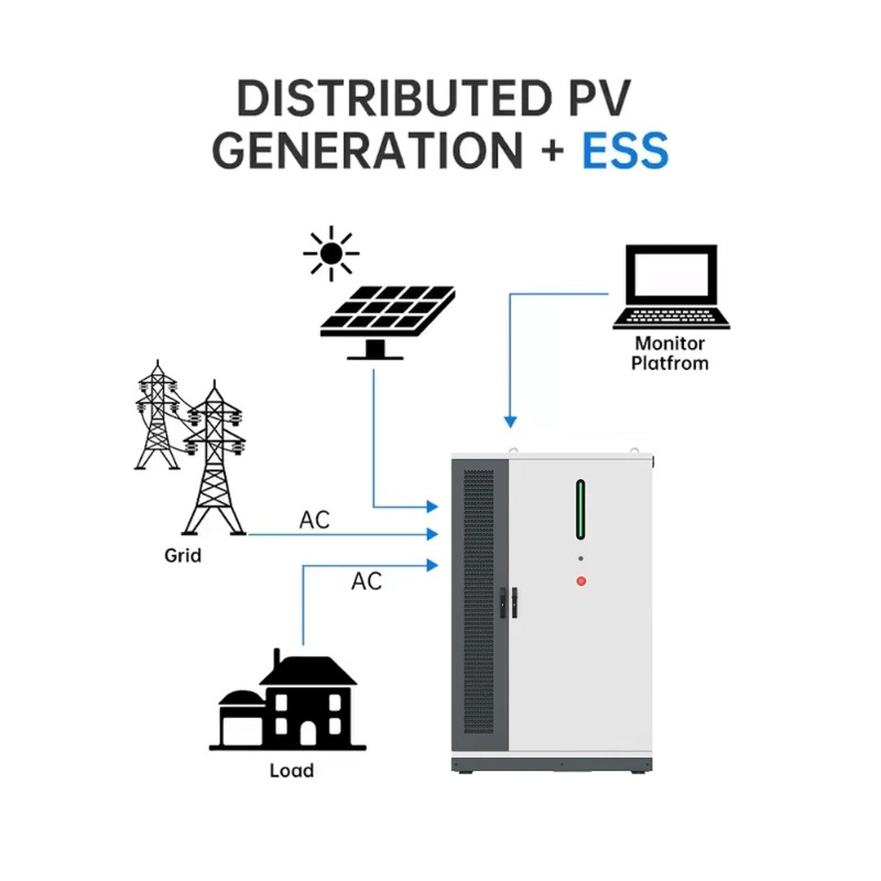 125KW/261KWh Renewable Solar E - Renewable Energy Use บทวิจารณ์และราคา