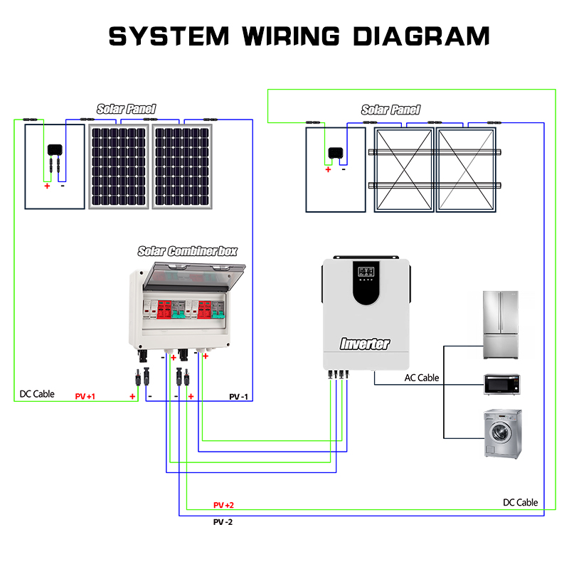 Full Copper Wire PV Combiner B - Renewable Energy Solar บทวิจารณ์และราคา