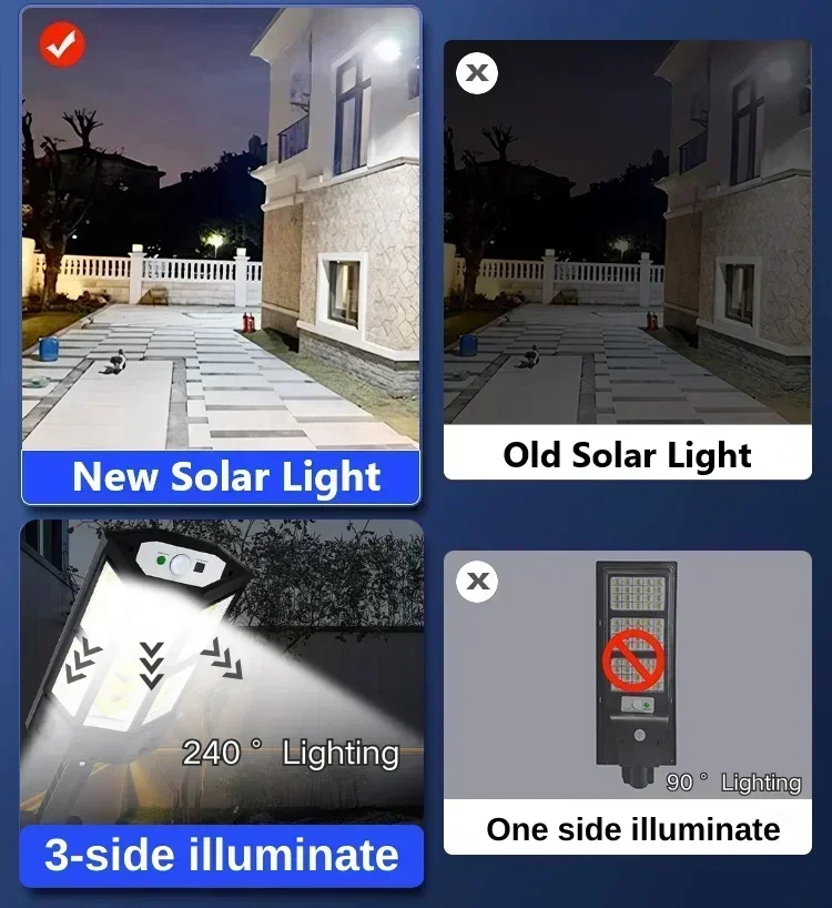 Solar LED Light Super Bright O - Renewable Energy Solar บทวิจารณ์และราคา